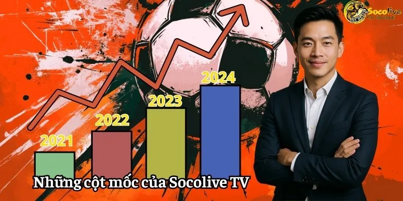 Những cột mốc đáng nhớ của CEO và Socolive